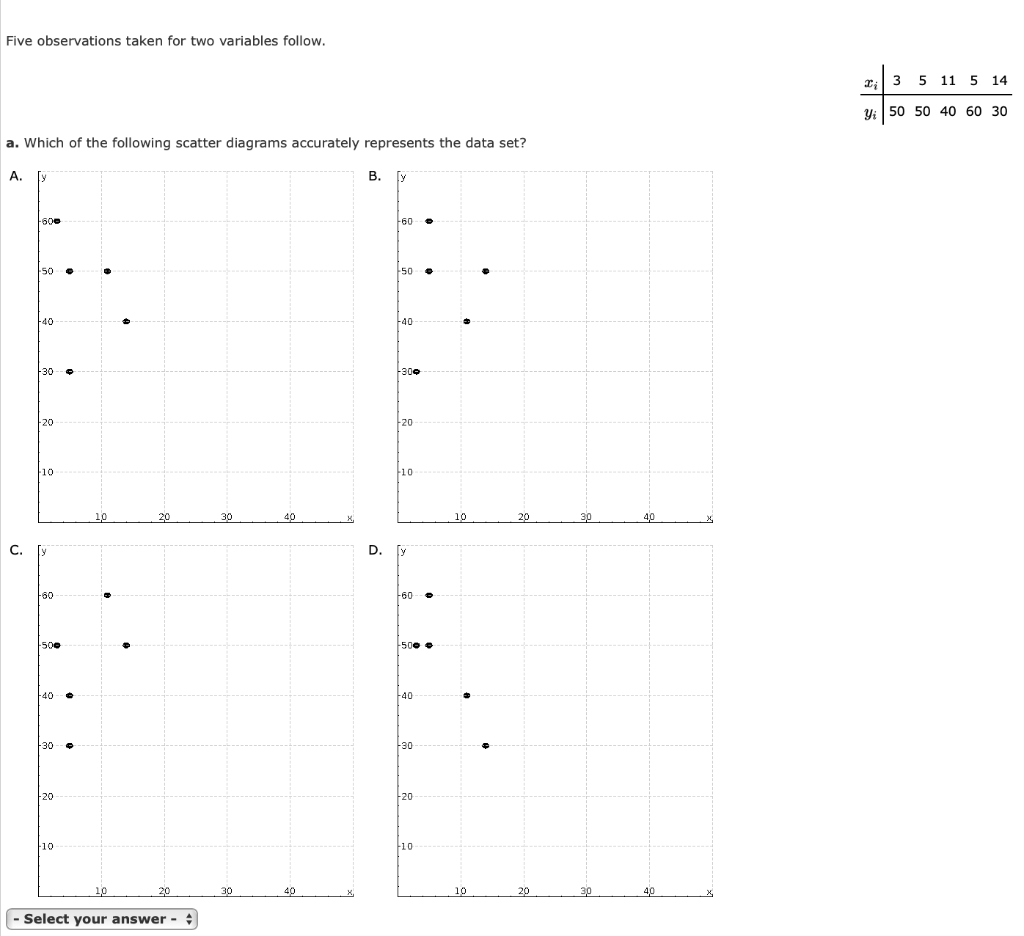 Solved Five Observations Taken For Two Variables Follow 2 3 Chegg