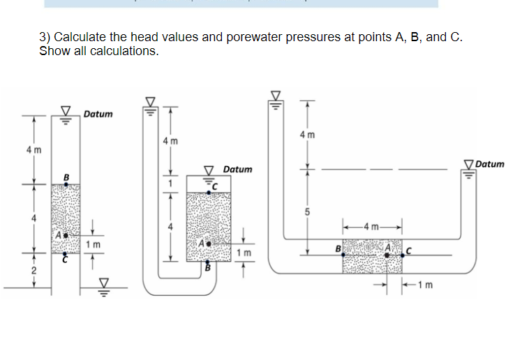 Solved 3) Calculate the head values and porewater pressures | Chegg.com