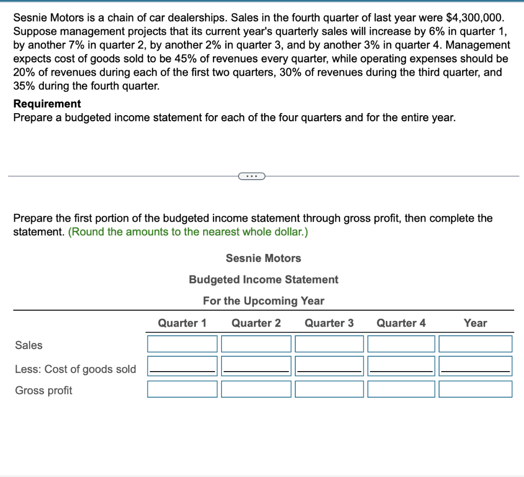 Solved Sesnie Motors is a chain of car dealerships. Sales in