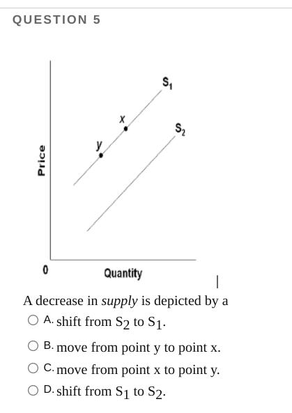 Solved QUESTION 5 S, S2 Price 0 Quantity | A decrease in | Chegg.com
