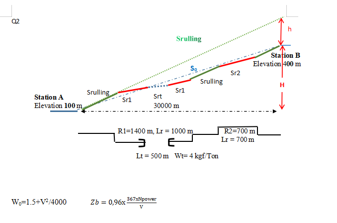 1)What are the necessary slope (%0) in the tunnel | Chegg.com