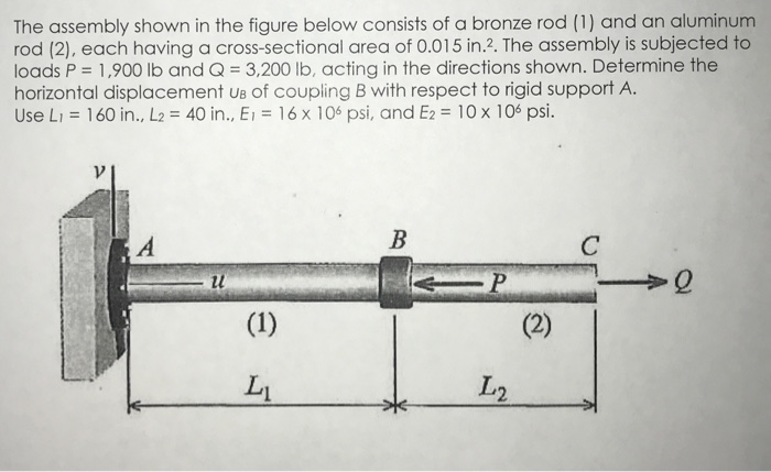 Solved The assembly shown in the figure below consists of a | Chegg.com