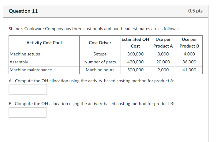 Solved Shane's Cookware Company Has Three Cost Pools And | Chegg.com