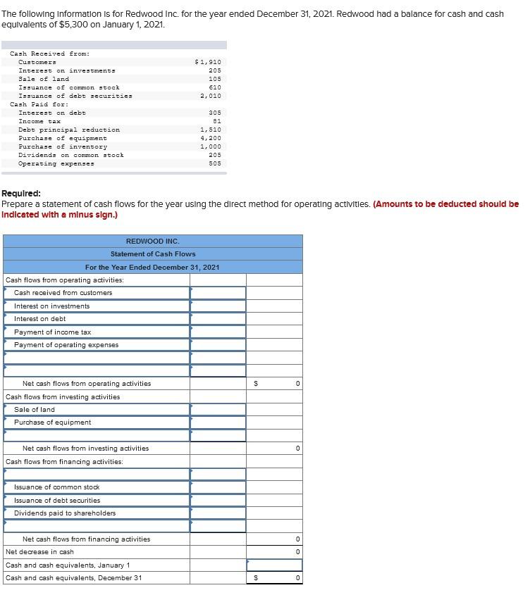 Solved The following Information is for Redwood Inc. for the | Chegg.com