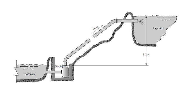 Solved Water at 60°C is pumped from a stream to a reservoir | Chegg.com