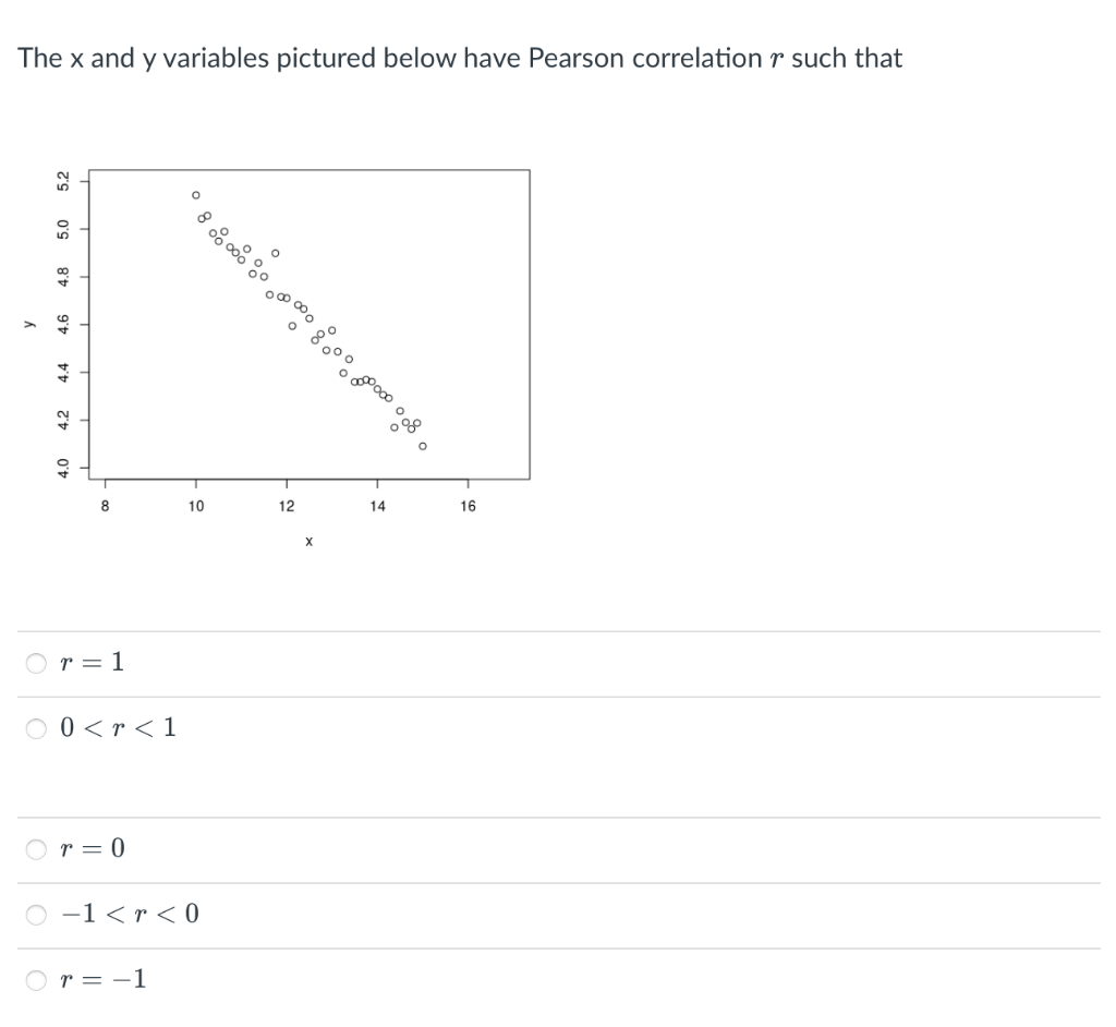 Solved The x and y variables pictured below have Pearson | Chegg.com