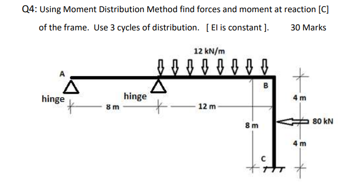 Solved Q4: Using Moment Distribution Method find forces and | Chegg.com