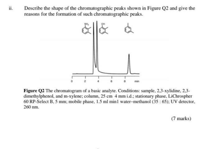 Solved ii. Describe the shape of the chromatographic peaks | Chegg.com
