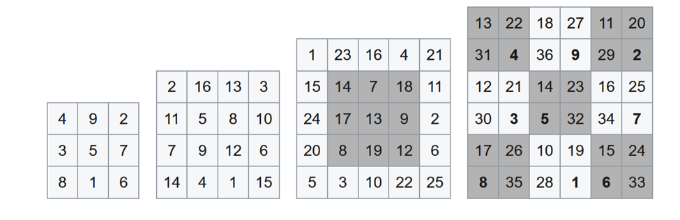 Magic Square Using Integers Magic square. Magic square is something | Chegg.com