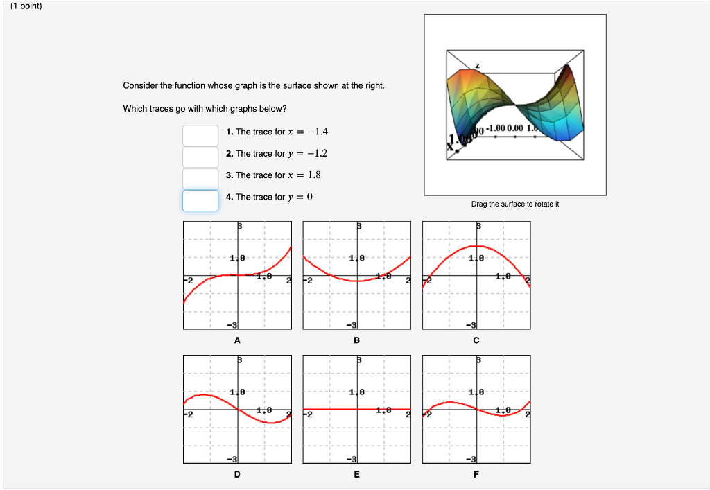 Solved Consider the function whose graph is the surface | Chegg.com
