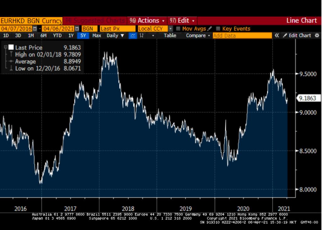 below-is-eur-hkd-fx-chart-for-past-you-40-off