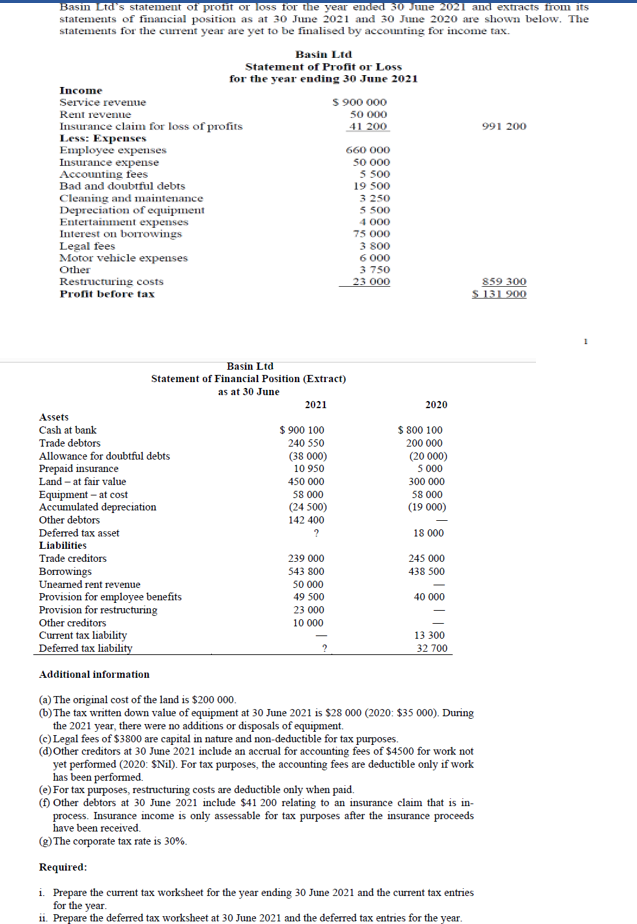 Solved Basin Ltd's statement of profit or loss for the year | Chegg.com