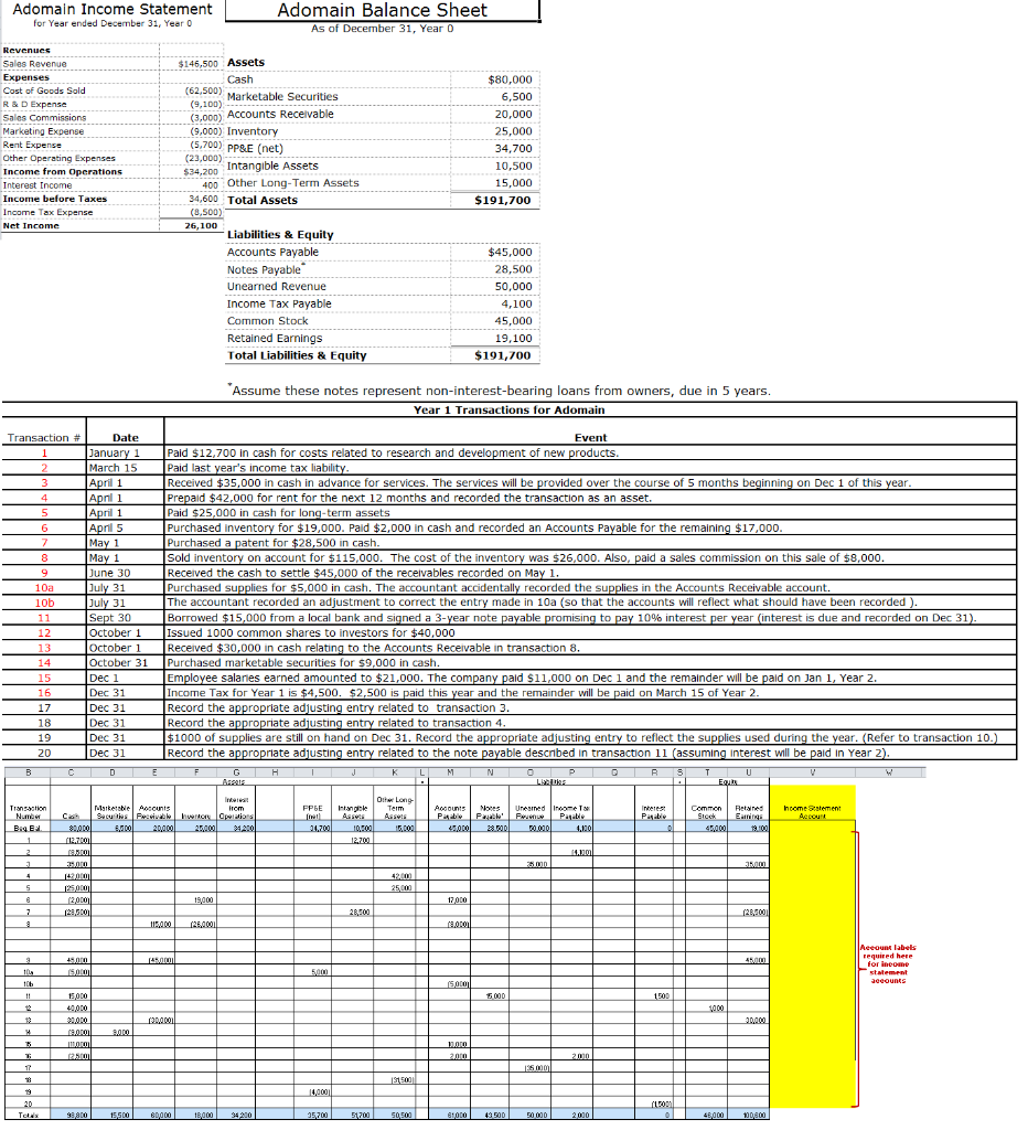 Solved Adomain Income Statement for Year ended December 31, | Chegg.com