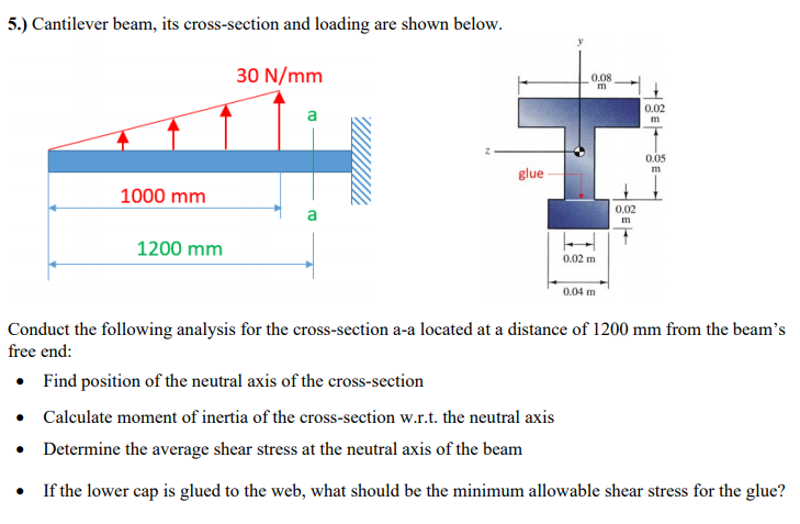 Solved 5.) Cantilever Beam, Its Cross-section And Loading | Chegg.com