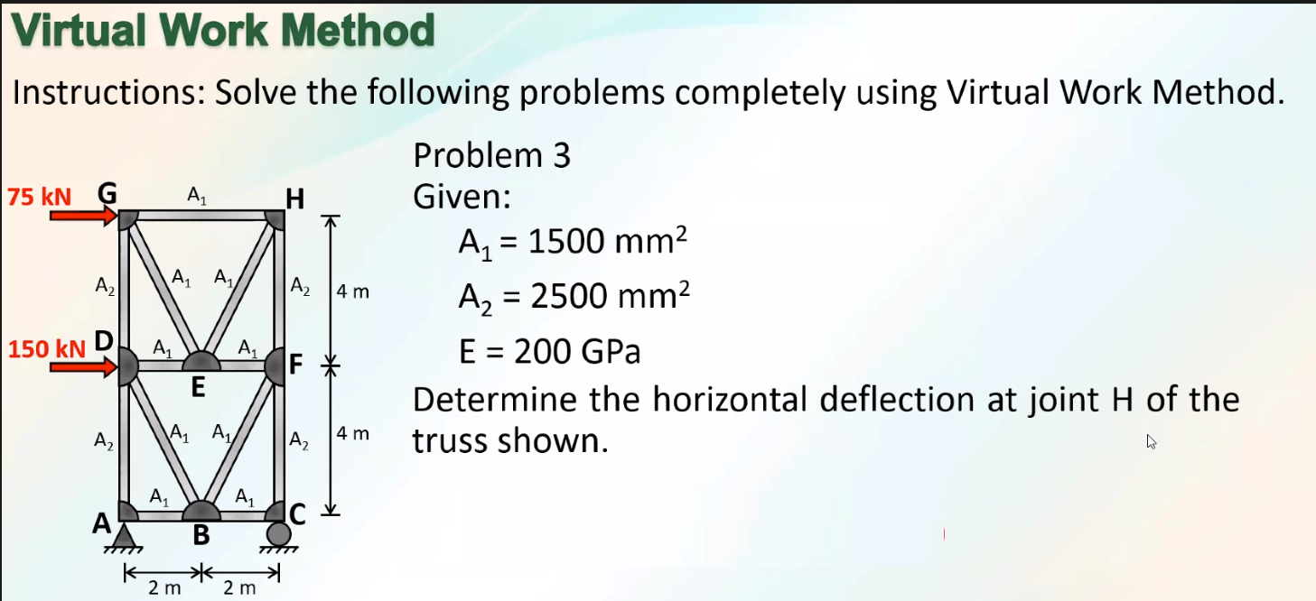 Solved Virtual Work Method Instructions: Solve the following | Chegg.com