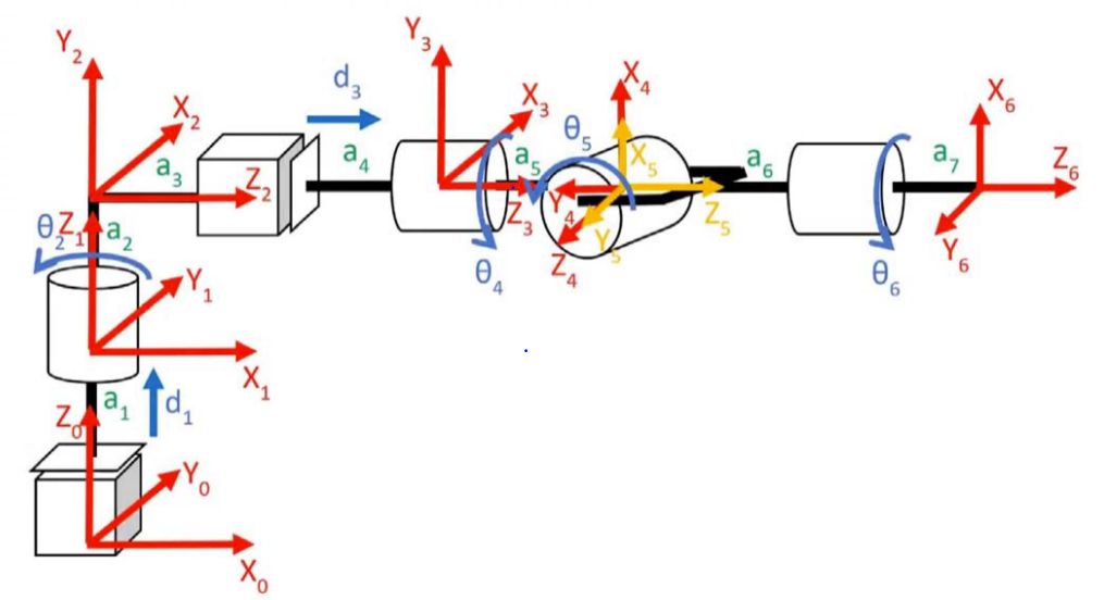 Solved ܡܲܕܹܐ a. a: Zo N 67a2 Za 6 -Y 6 Z ld, A. X | Chegg.com