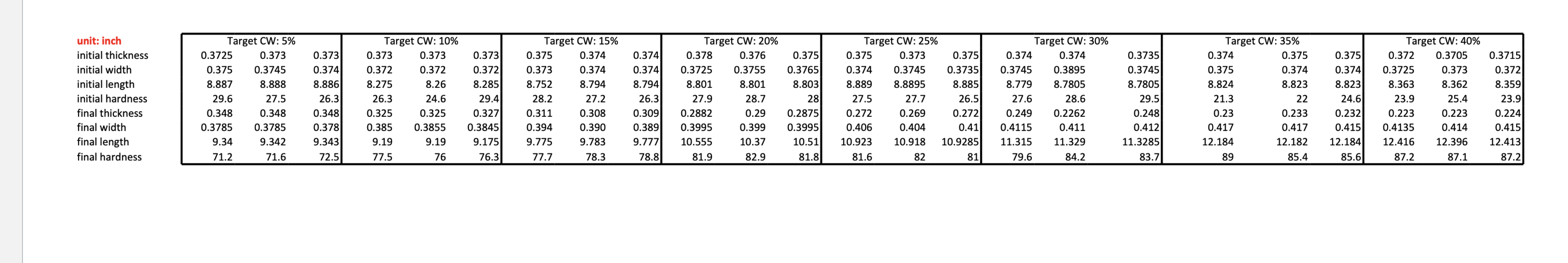 Solved unit: inch initial thickness initial width initial | Chegg.com