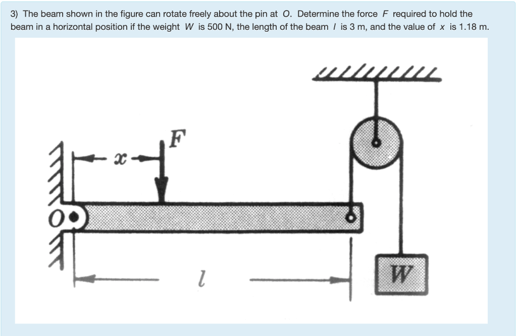 Solved 3) The beam shown in the figure can rotate freely | Chegg.com