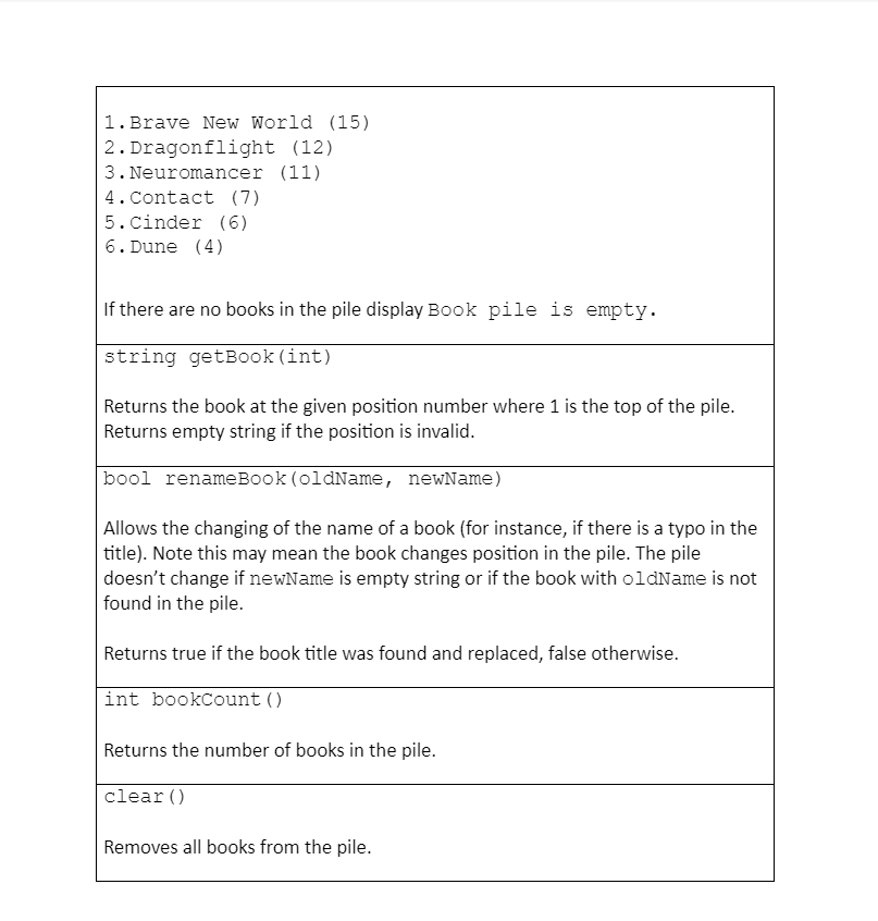 Project: Book Pile Pre-requisites: Chapter 4 Imagine | Chegg.com