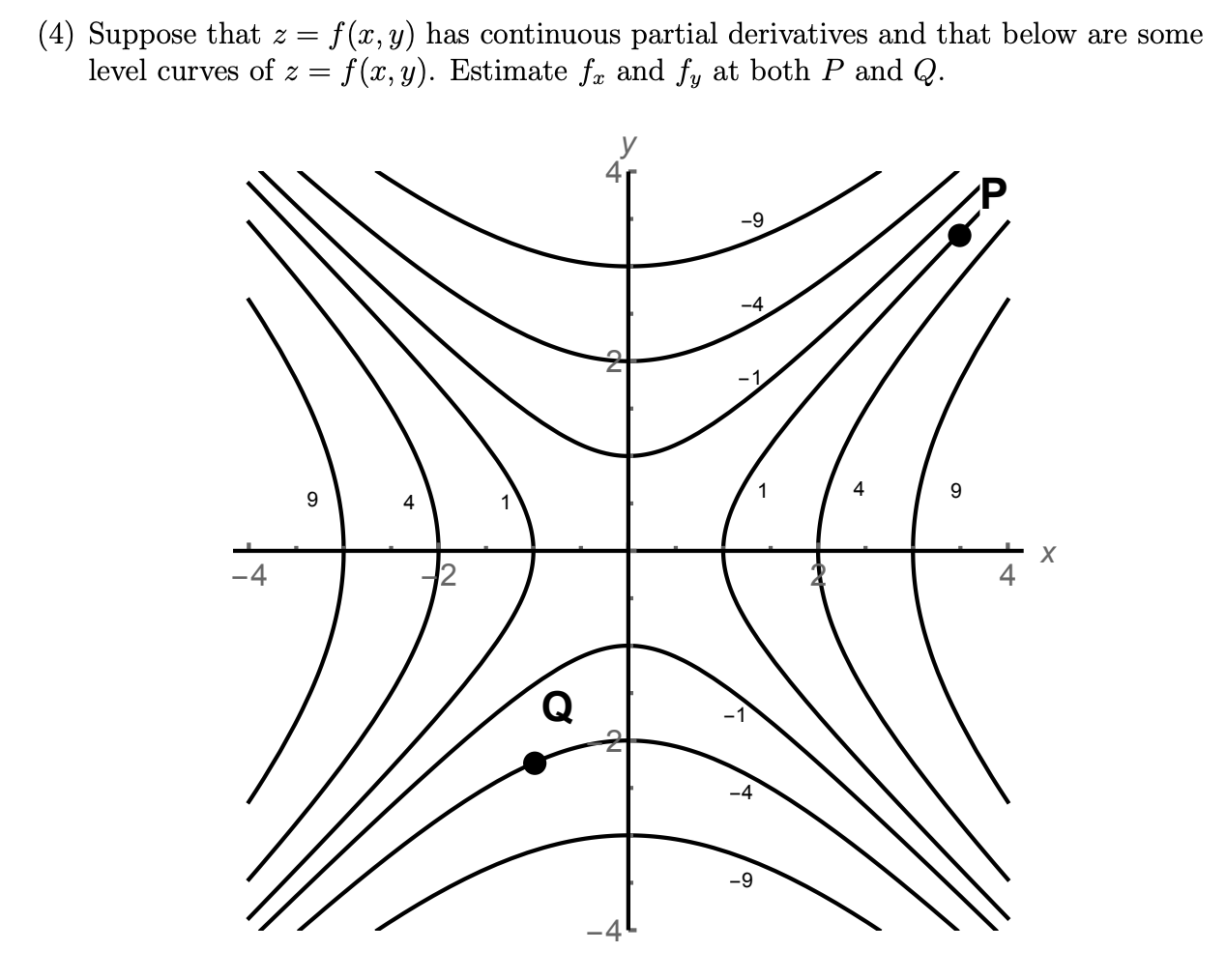 Solved Suppose that z = f(x, y) has continuous partial | Chegg.com