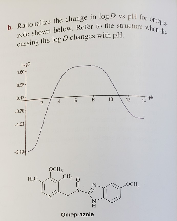 Solved 23.a. In general, why does the log D change with pH | Chegg.com