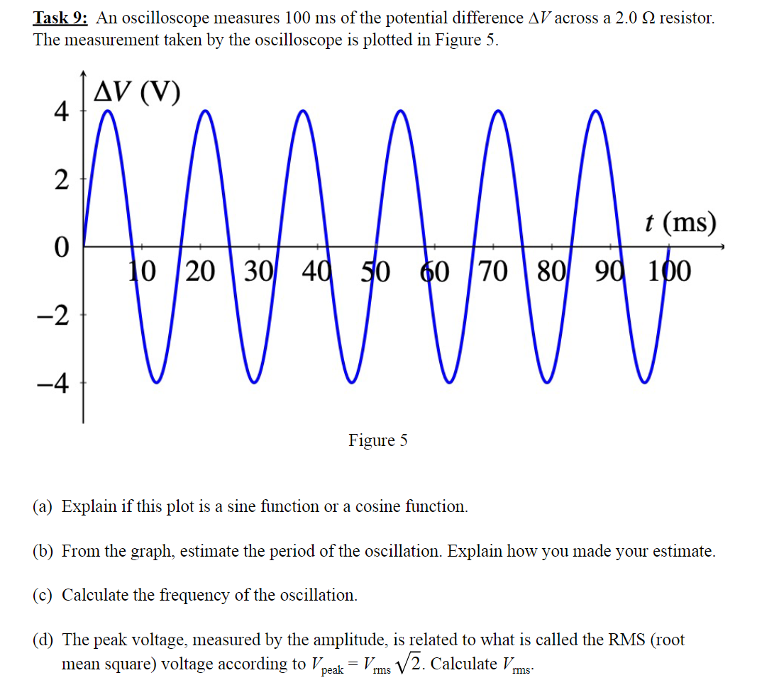 Solved Task 9 An oscilloscope measures 100 ms of the