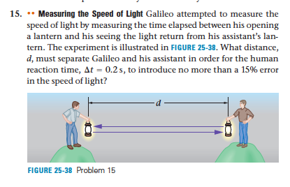 velocity of light experiment