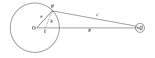 Solved For a point charge +Q at a distance R from a | Chegg.com