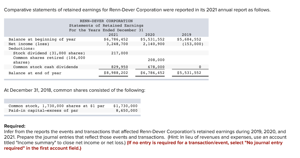 Solved Comparative Statements Of Retained Earnings For Re