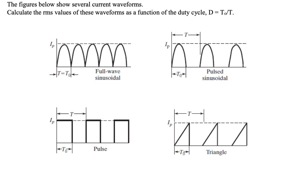 Cycle Rms Solved The figures below show several current waveforms. | Chegg.com