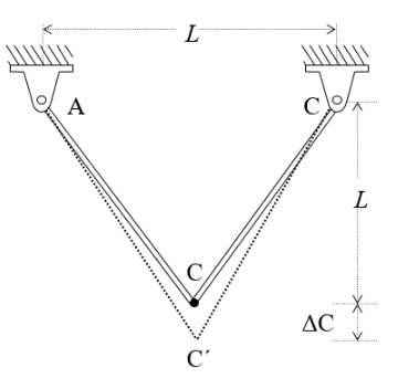 Solved Determine the normal strain in each cable after a | Chegg.com