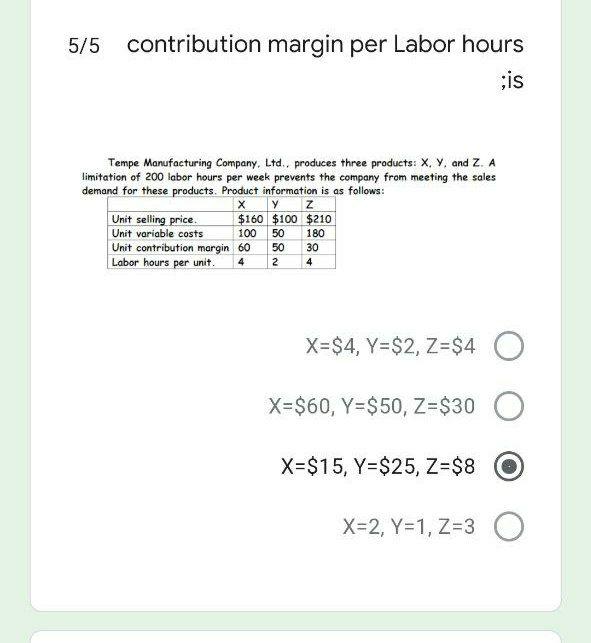 Solved 5/5 Contribution Margin Per Labor Hours ;is х у Z | Chegg.com