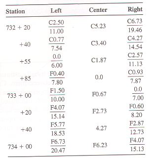 Cross Section Field Note Examples The following are cross-section notes for a | Chegg.com