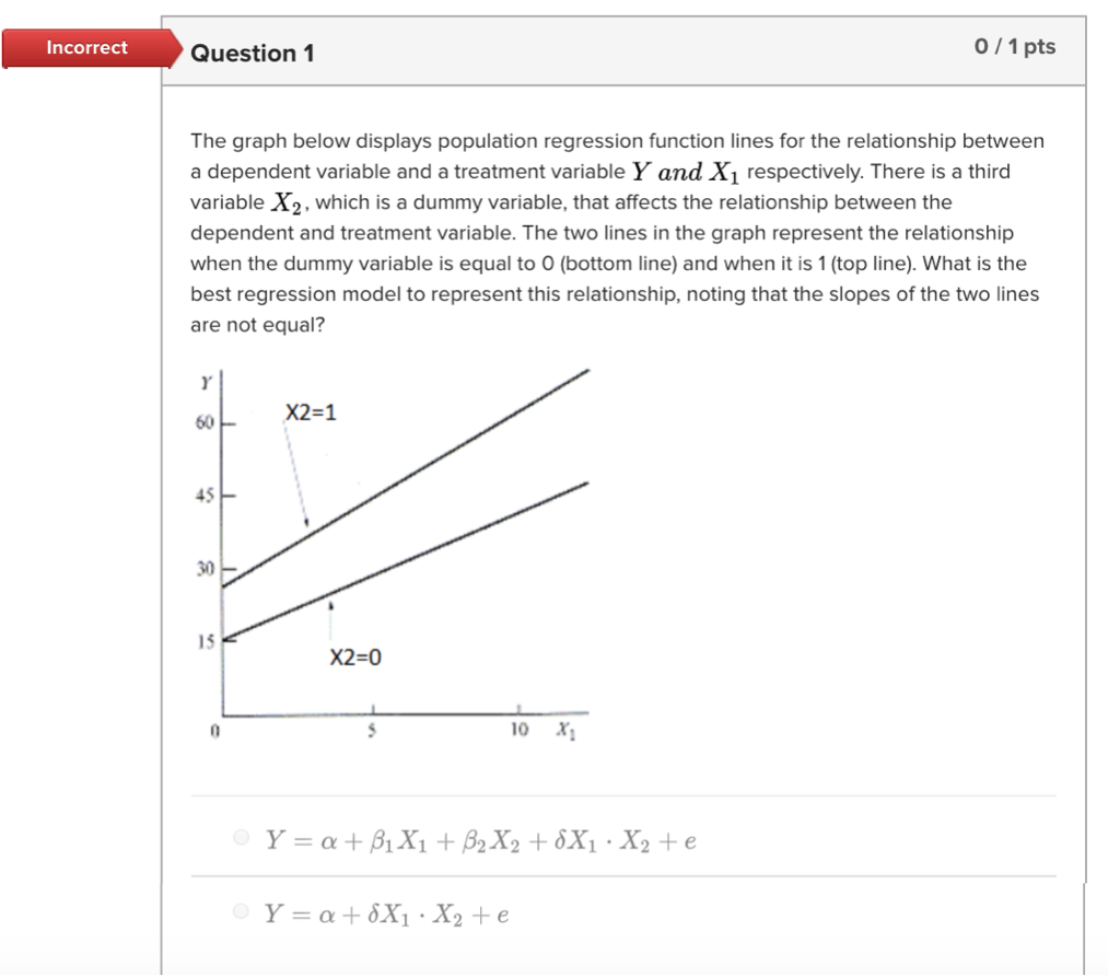 Solved Incorrect Question 1 0/1 pts The graph below displays | Chegg.com