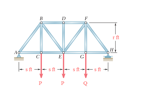 Solved For the Pratt bridge truss and loading shown, | Chegg.com