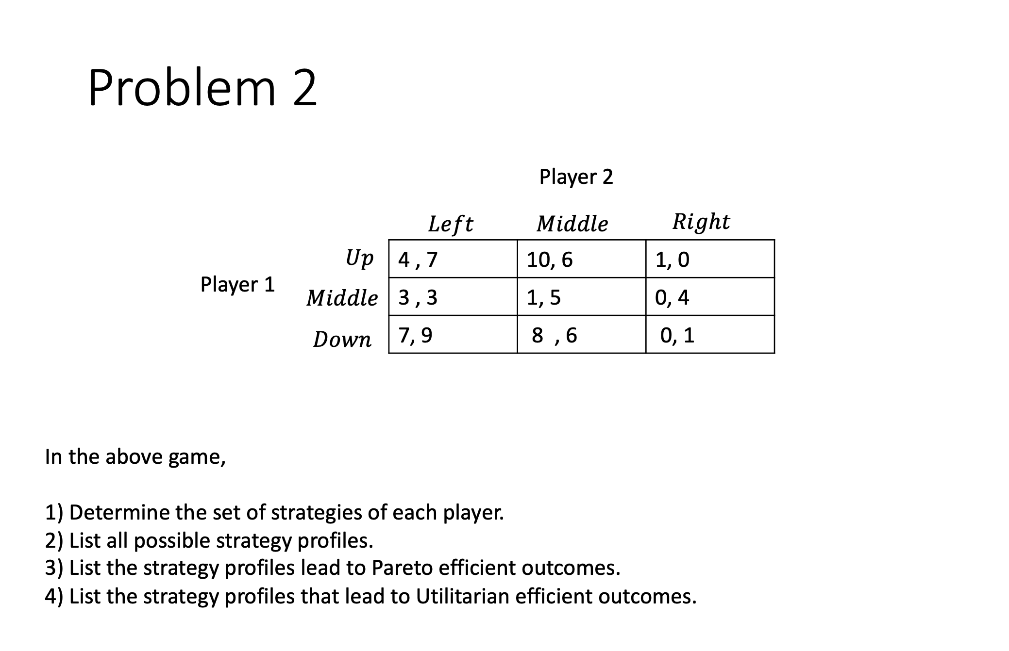 Solved Problem 2Player 2Player 1In The Above Game,Determine | Chegg.com