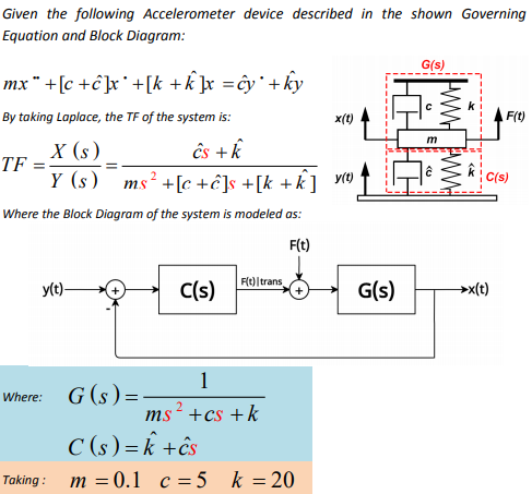 Solved Given The Following Accelerometer Device Described Chegg Com