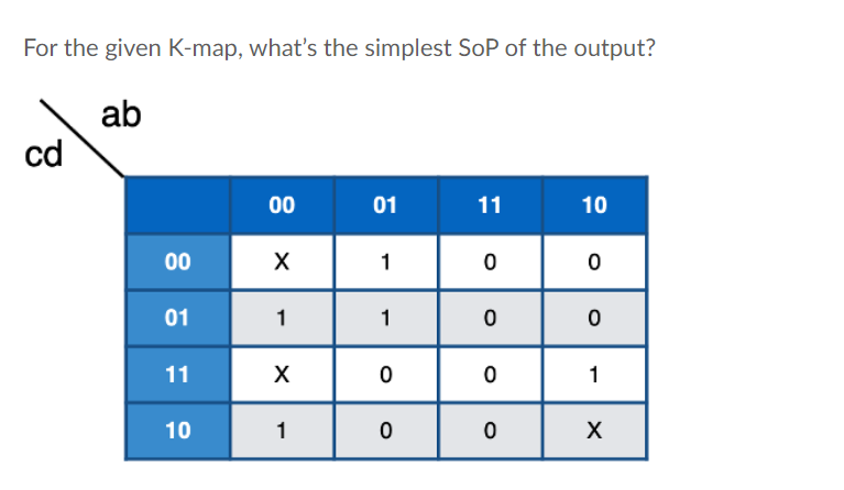 Solved For the given K-map, what's the simplest SoP of the | Chegg.com