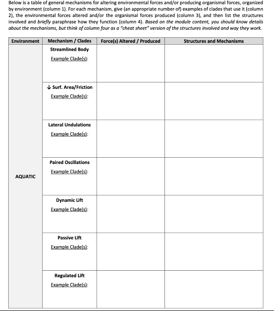 Below is a table of general mechanisms for altering | Chegg.com