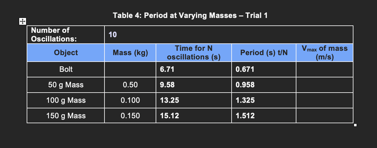 Solved EXPERIMENT 1: OSCILLATING SPRING Data Sheet Table 1: | Chegg.com