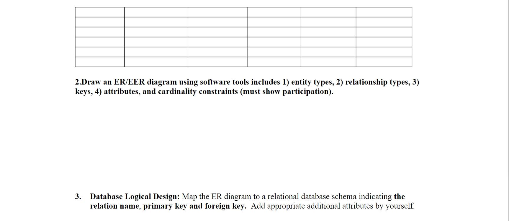 Solved Conceptual and Logical Design The online store | Chegg.com