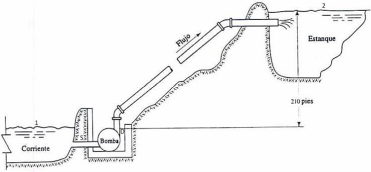 Solved Water At 60°f Is Being Pumped From A Stream Into A 