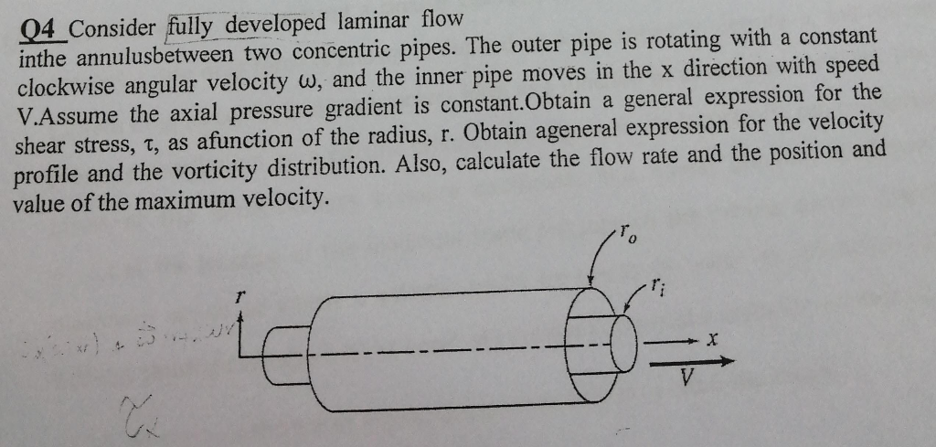 Solved Q4 Consider Fully Developed Laminar Flow Inthe Ann Chegg Com