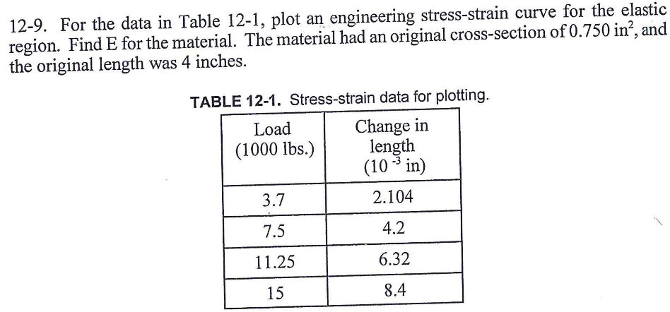 Solved 12-9. For the data in Table 12-1, plot an engineering | Chegg.com