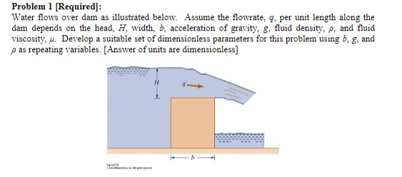 Solved Problem 1 [Required]: Water flows over dam as | Chegg.com