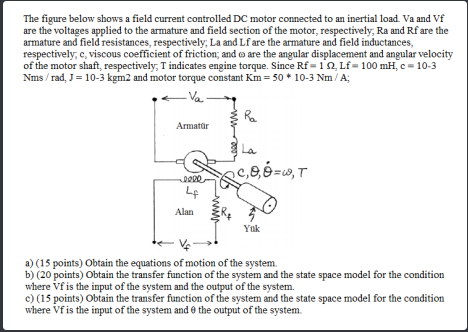 Solved The figure below shows a field current controlled DC | Chegg.com