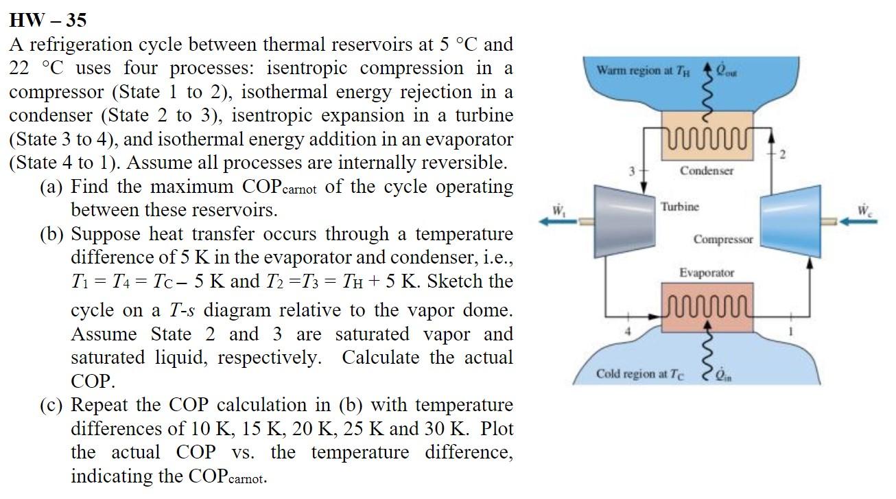 Solved HW 35 A refrigeration cycle between thermal