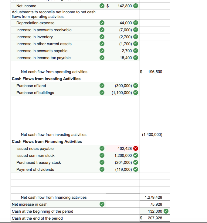 Solved Great Adventures, Inc Income Statement For The Year 