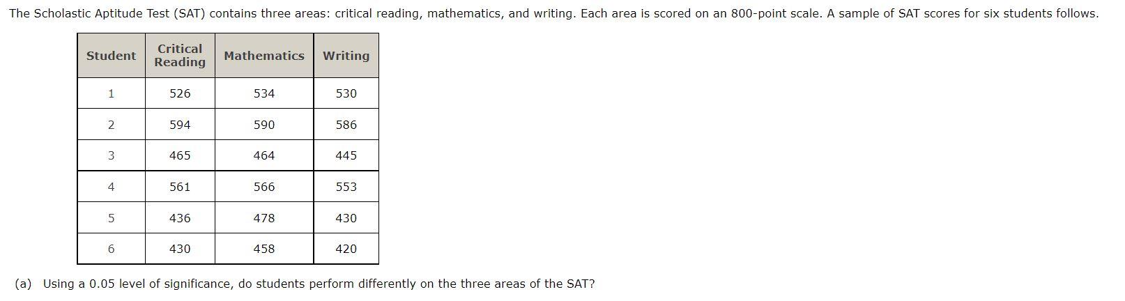 Solved The Scholastic Aptitude Test (SAT) contains three | Chegg.com