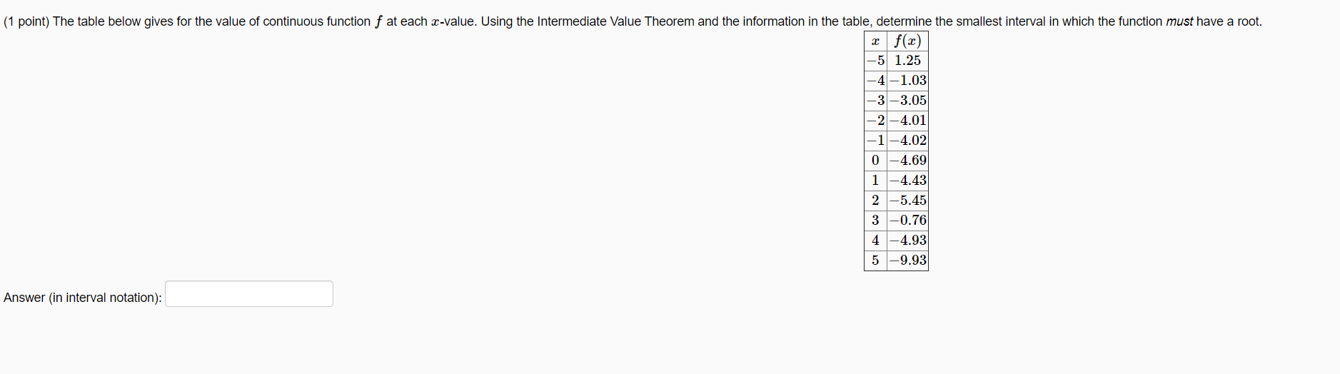 Solved (1 point) The table below gives for the value of | Chegg.com